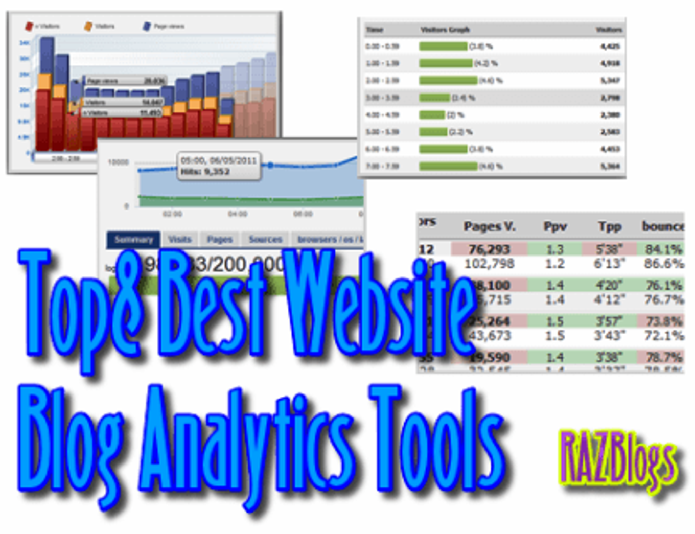 Top and Best Website Blog Analytics Tools - An Island for Blogging Tips ...